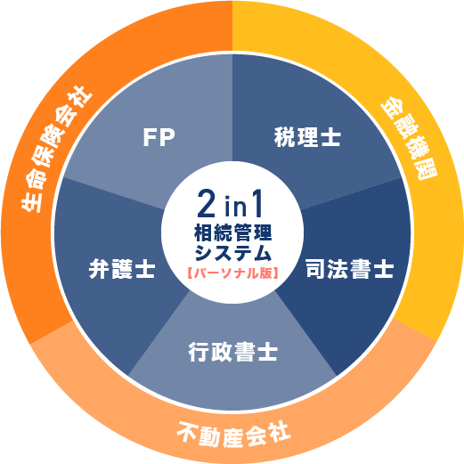 2in1相続管理システム